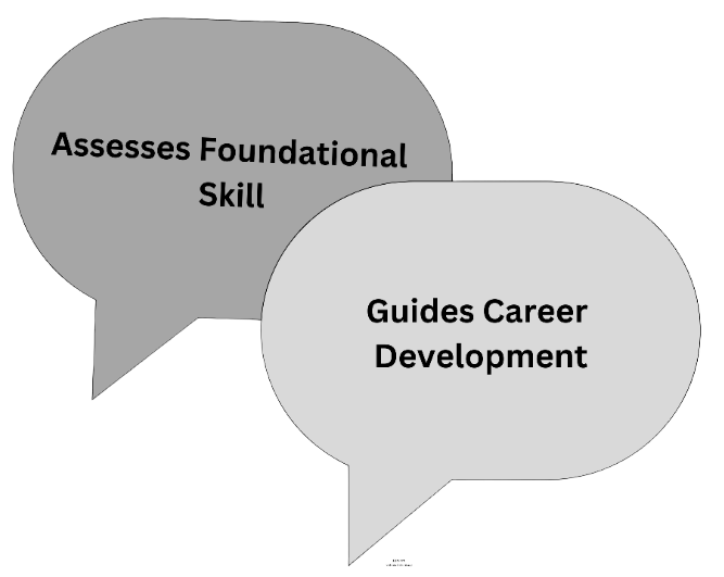 Future of Work Assessment